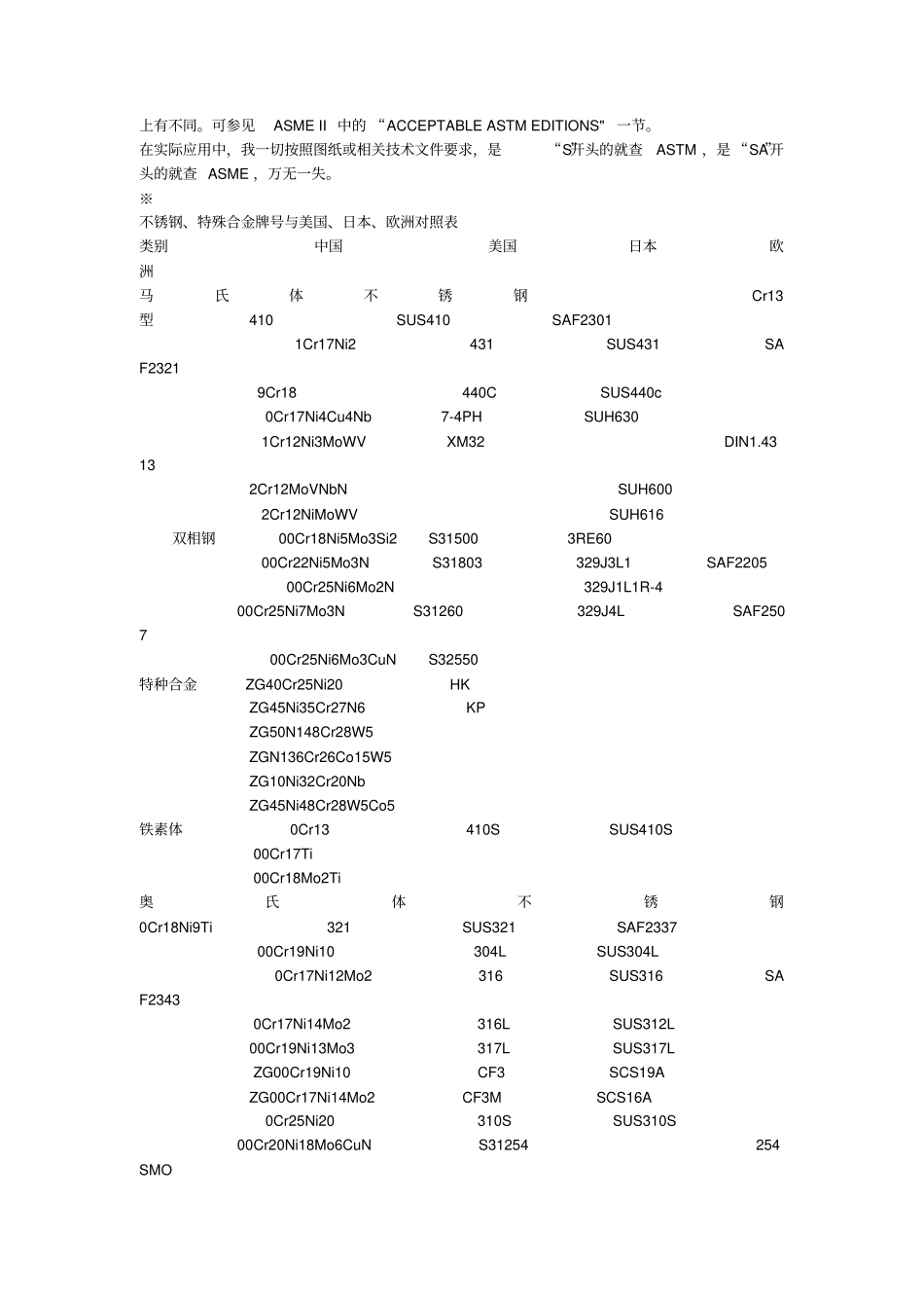 完整版ASME与国产材料对照表_第3页