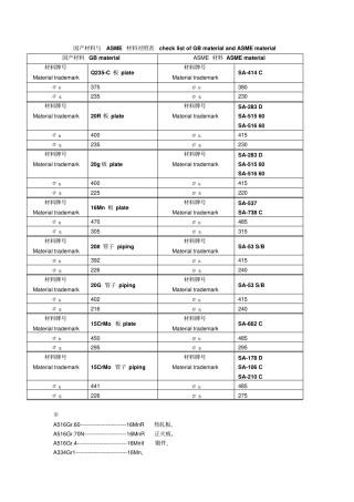 完整版ASME与国产材料对照表