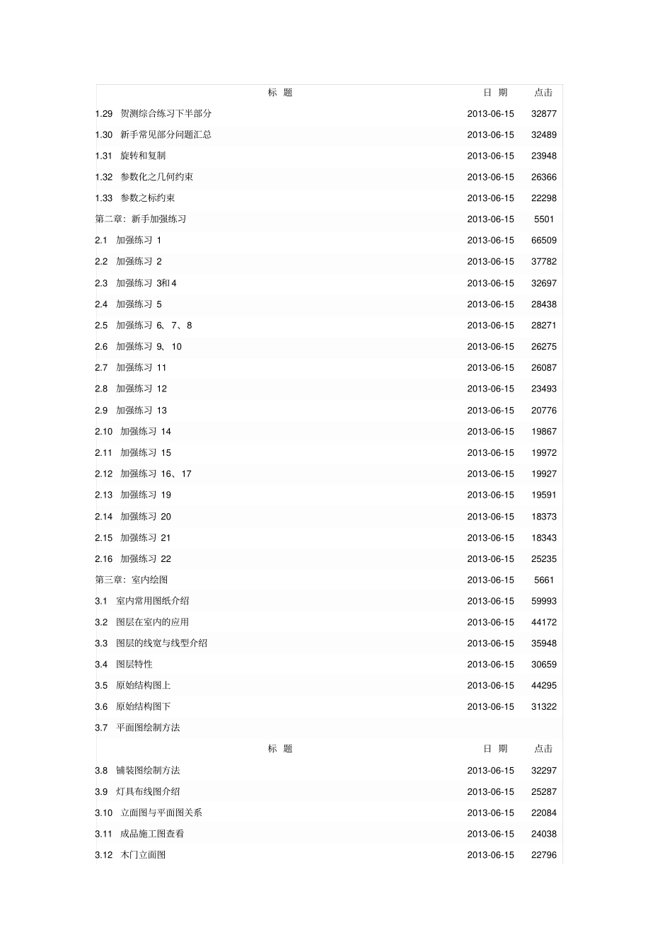完整版AutoCAD2014室内设计教学大纲_第2页
