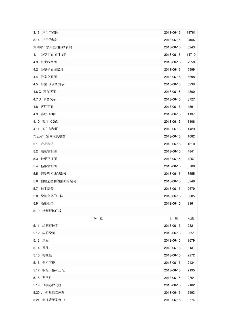 完整版AutoCAD2014室内设计教学大纲_第3页
