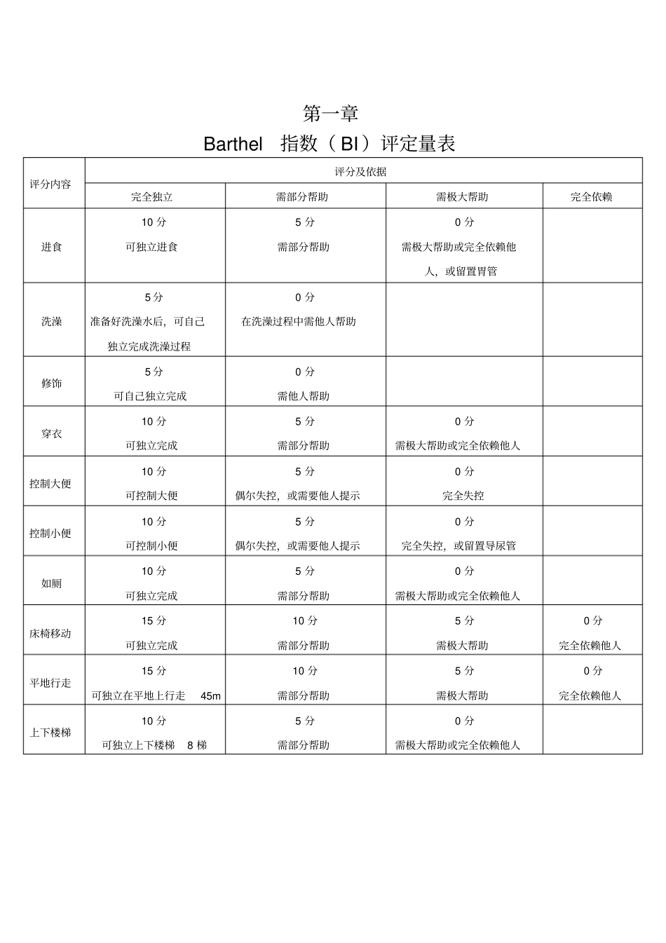 完整版Barthel指数BI评定量表_第1页