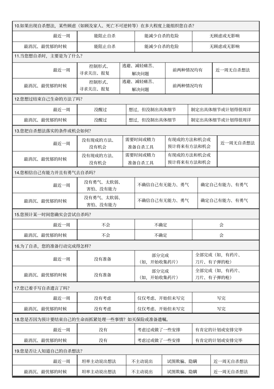 完整版Beck自杀意念评价量表_第2页