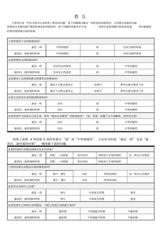 完整版Beck自杀意念评价量表