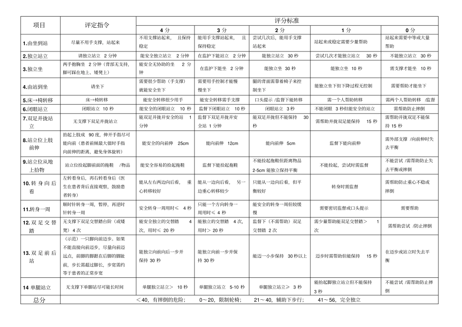 完整版Berg平衡量表评分标准_第1页