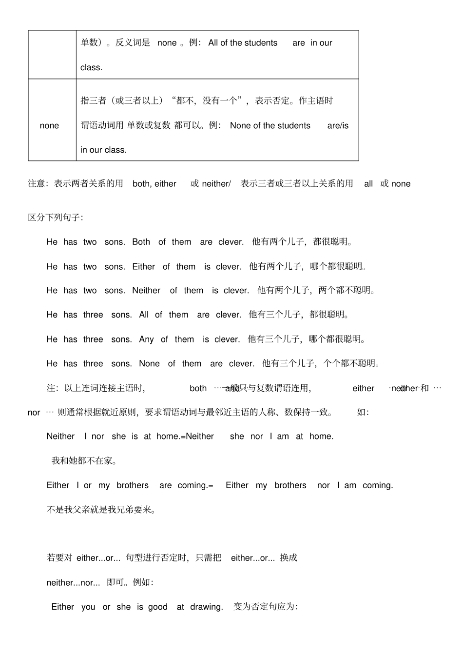 完整版both-all-either-neither专项练习_第2页