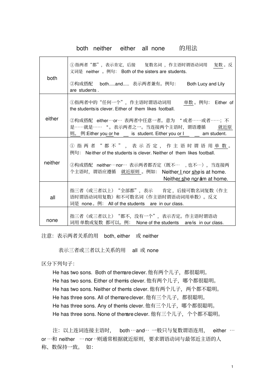 完整版both-either-neither-none区别与练习_第1页