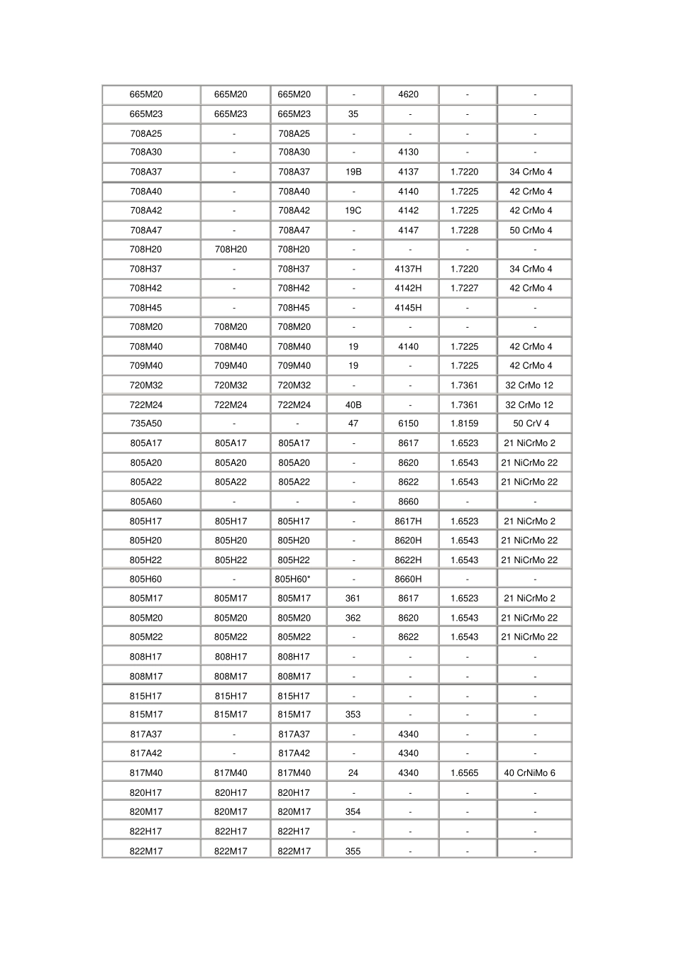 完整版BS970_STEEL对照表_第2页