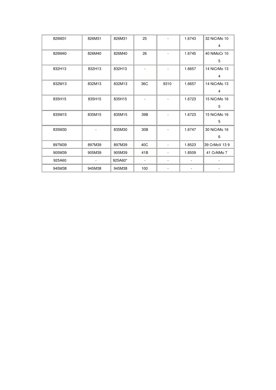 完整版BS970_STEEL对照表_第3页