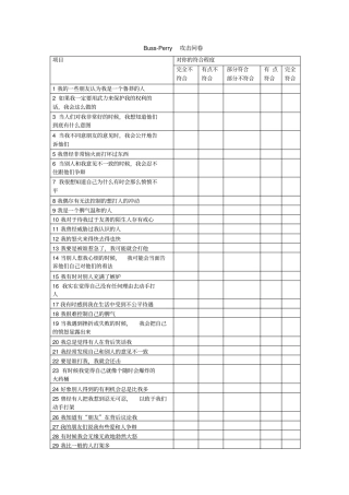 完整版Buss-Perry攻击问卷