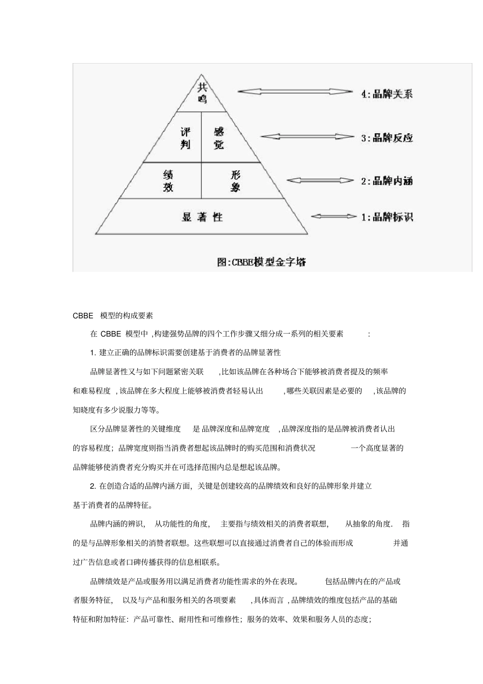完整版CBBE模型品牌价值模型_第2页