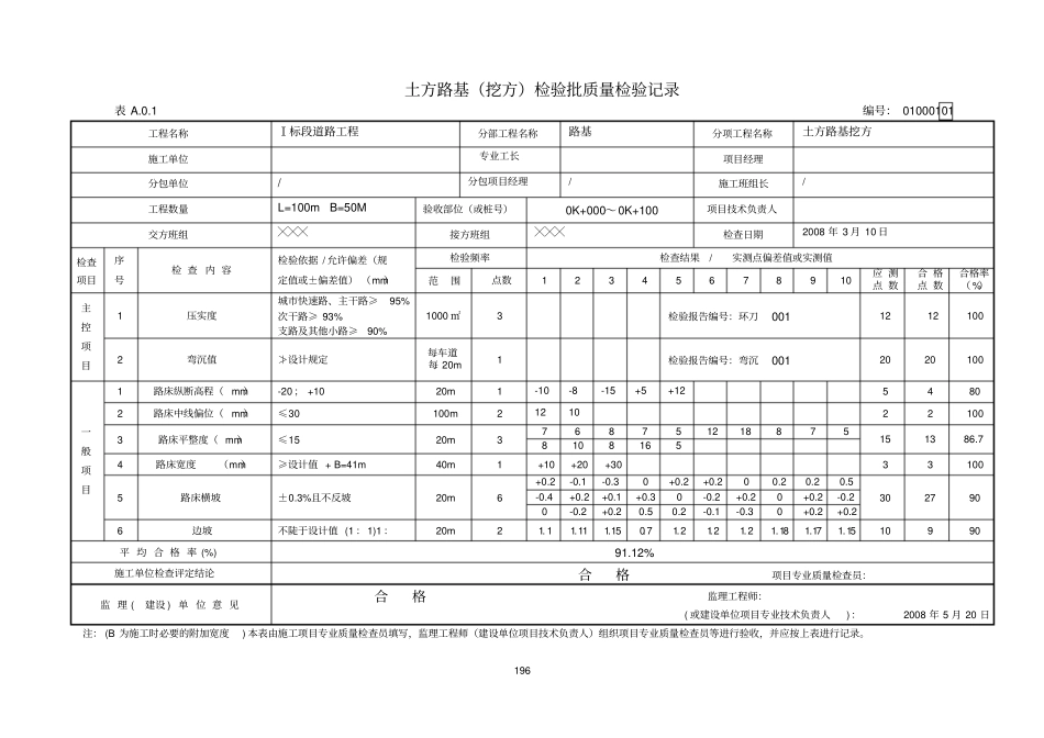 完整版CJJ—2008政工程用表填写范例_第2页
