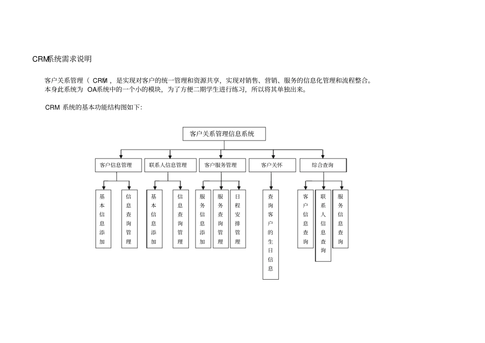 完整版CRM系统需求说明_第1页
