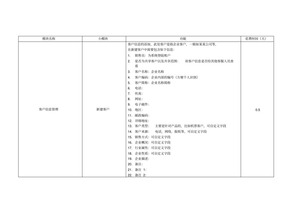 完整版CRM系统需求说明_第2页