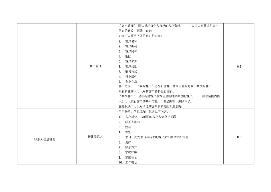完整版CRM系统需求说明_第3页