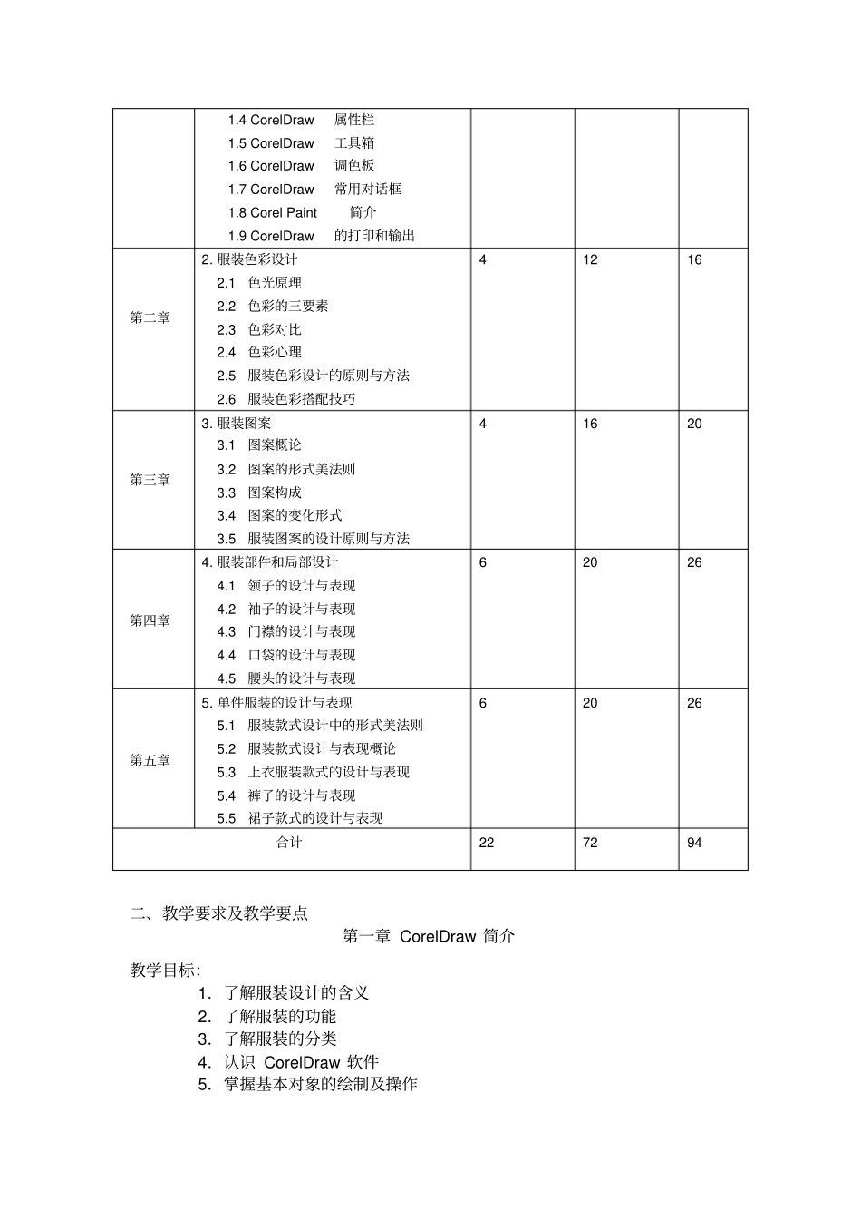 完整版CORELDRAW服装款式设计教学大纲_第2页