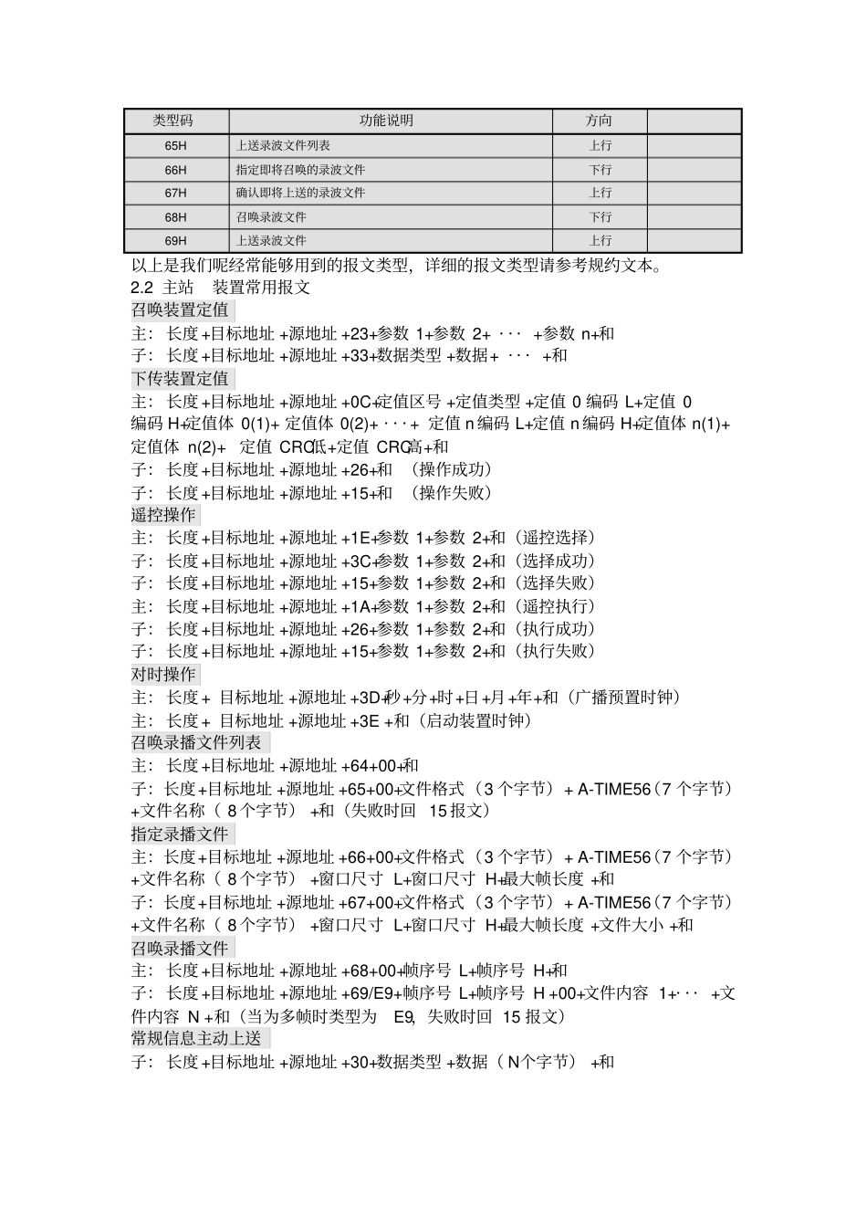 完整版CSC2000规约格式_第3页