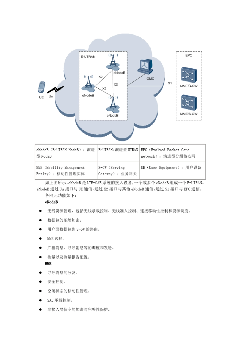 完整版ENODEB设备认知_第2页