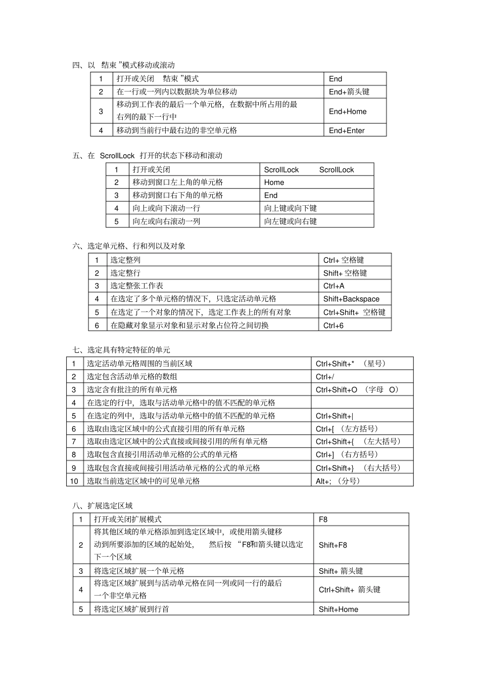 完整版Excel表格中常用快捷键大全,推荐文档_第2页