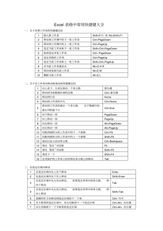 完整版Excel表格中常用快捷键大全,推荐文档