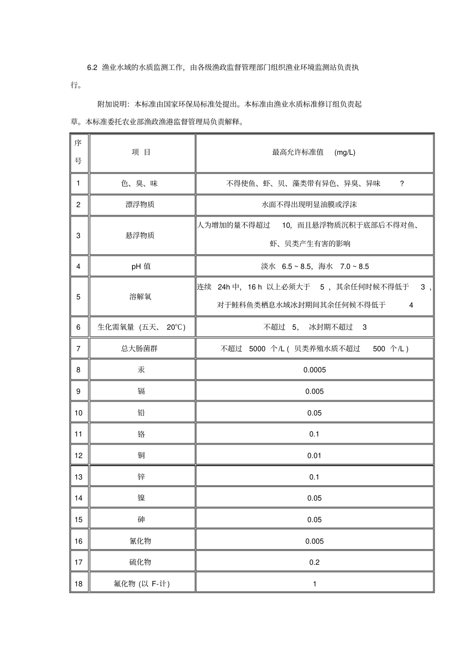 完整版GB11607-89渔业水质标准_第2页