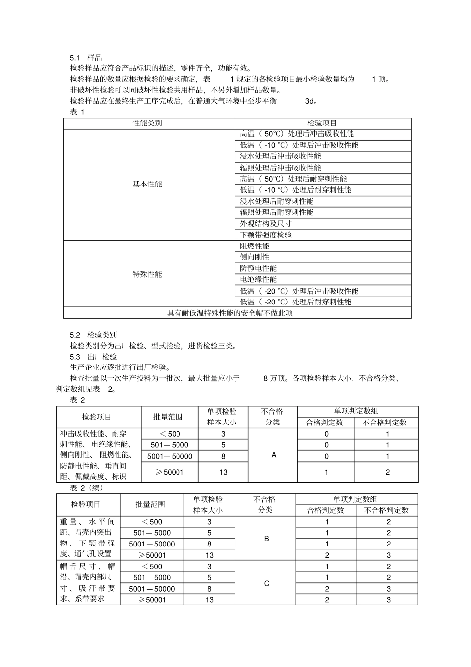 完整版GB28112007安全帽标准_第3页