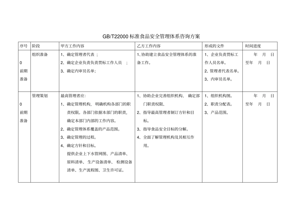 完整版GBT22000标准食品安全管理体系咨询方案_第1页