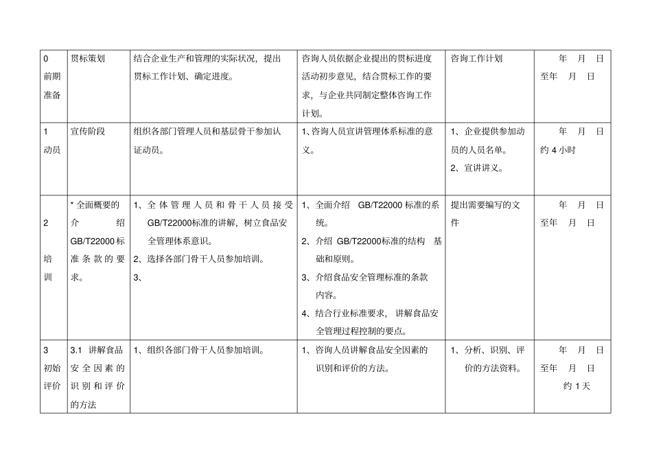 完整版GBT22000标准食品安全管理体系咨询方案_第2页