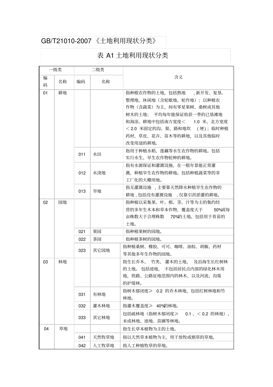 完整版GBT21010-2007土地利用现状分类_第1页