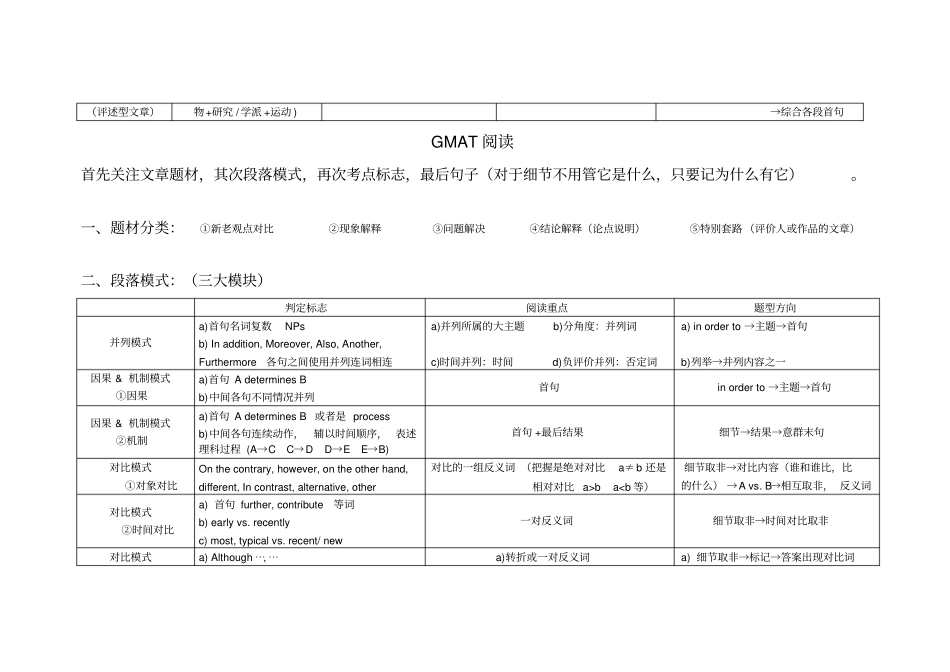 完整版GMAT阅读-XDF笔记_第2页