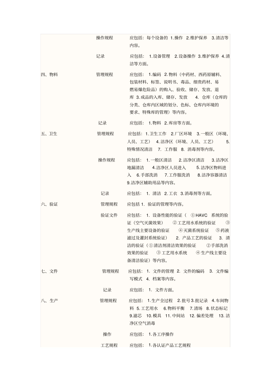 完整版GMP认证文件分类_第2页