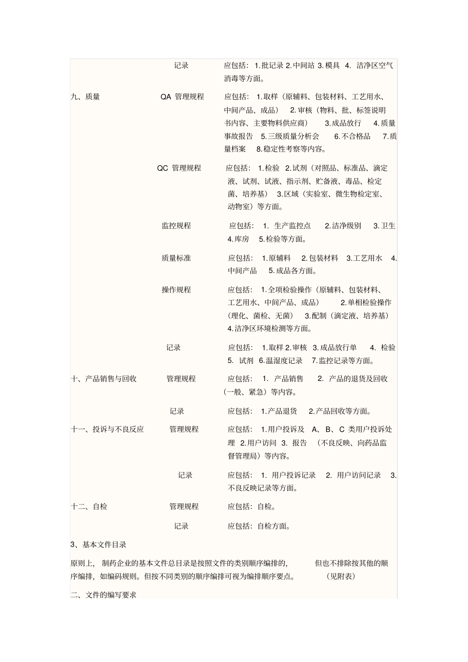 完整版GMP认证文件分类_第3页