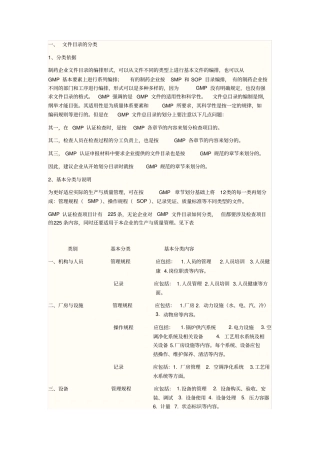 完整版GMP认证文件分类