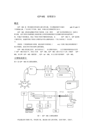 完整版ICP-MS原理部分