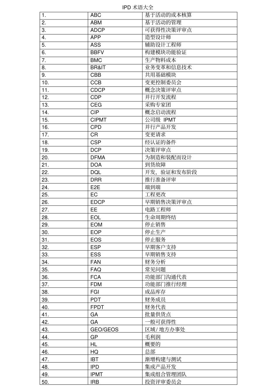 完整版IPD术语大全,推荐文档_第1页