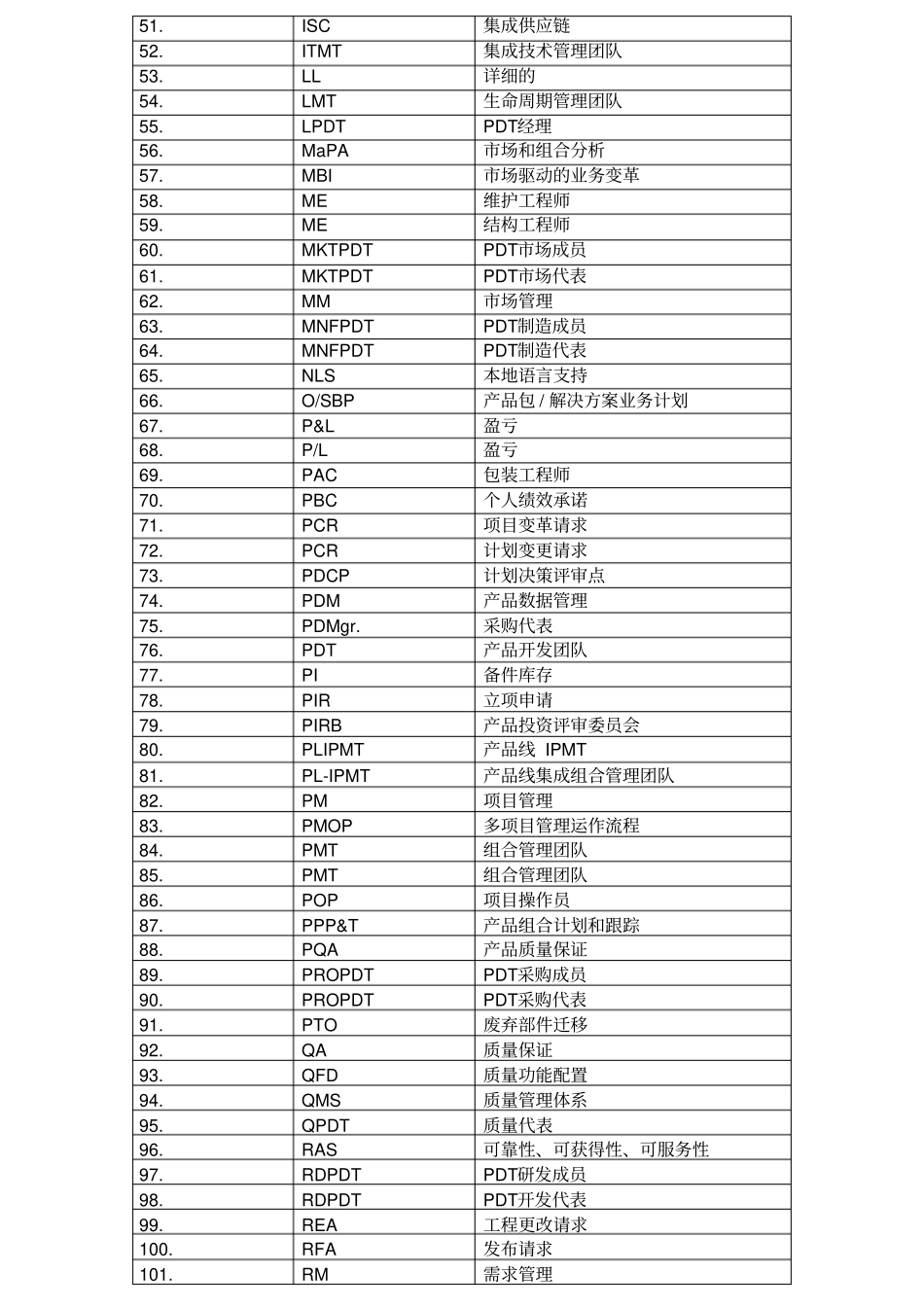 完整版IPD术语大全,推荐文档_第2页
