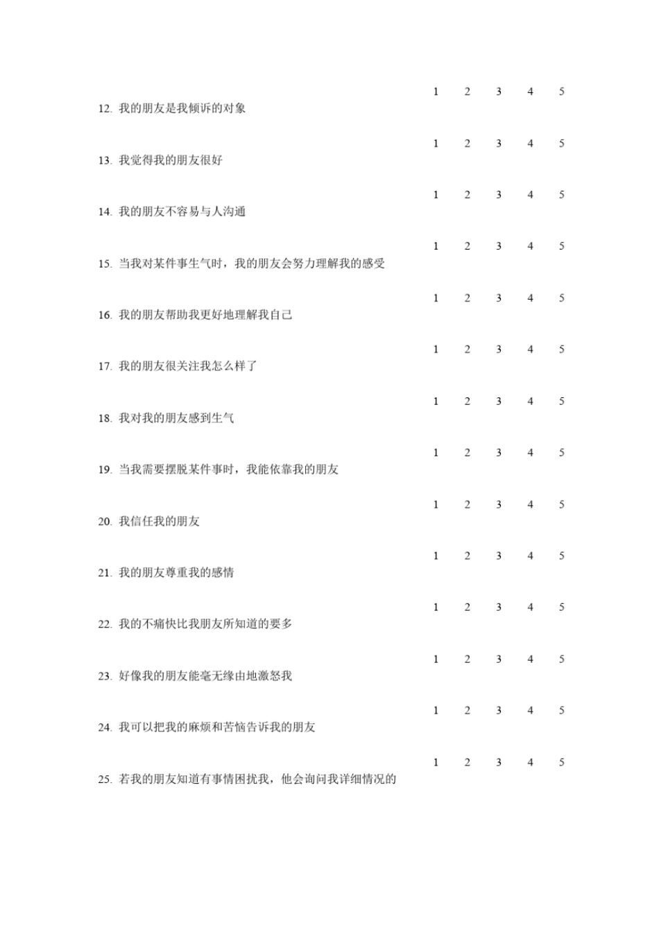 完整版IPPA同伴依恋问卷_第2页