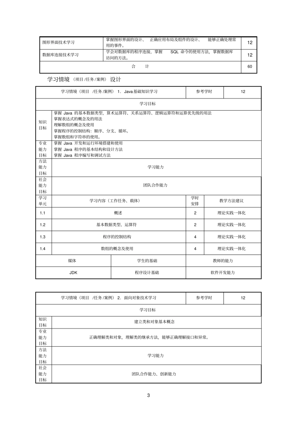 完整版Java程序设计课程标准_第3页