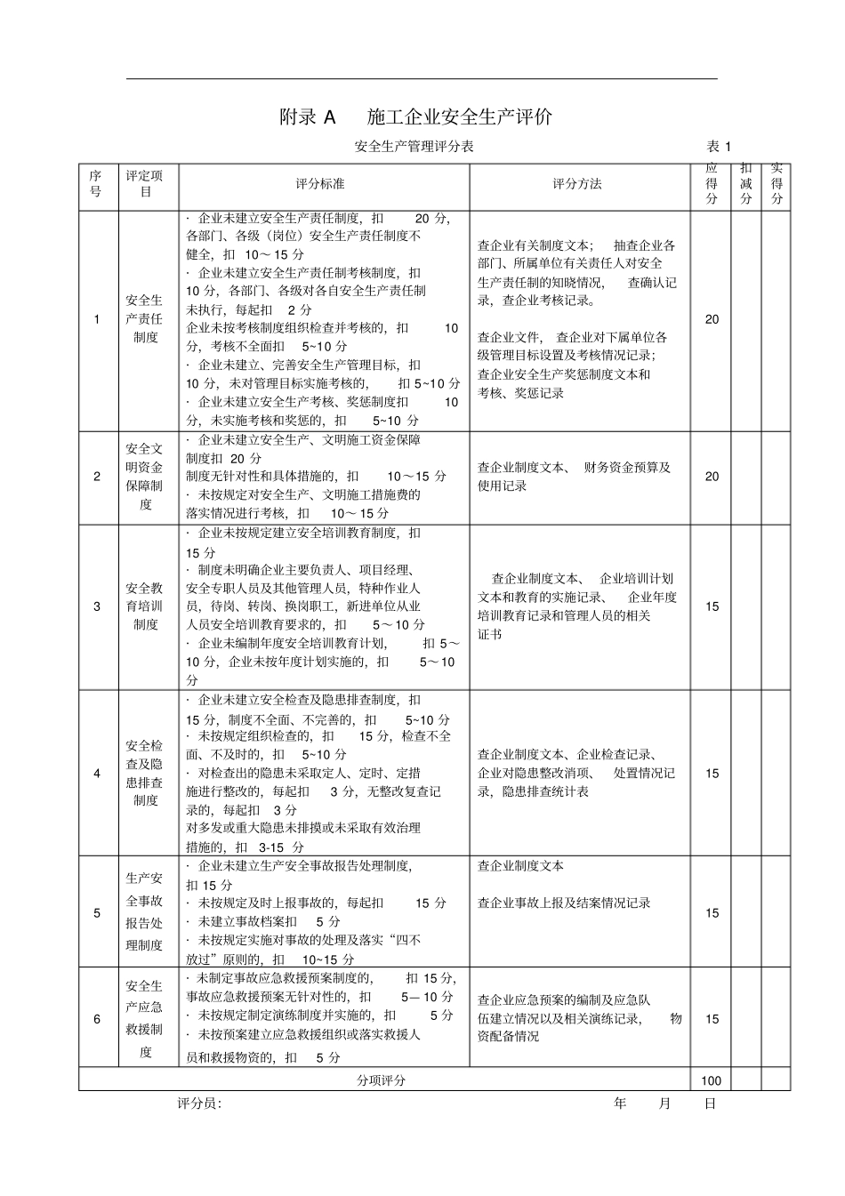 完整版JGJ-T77-2010全套标准表格_第2页