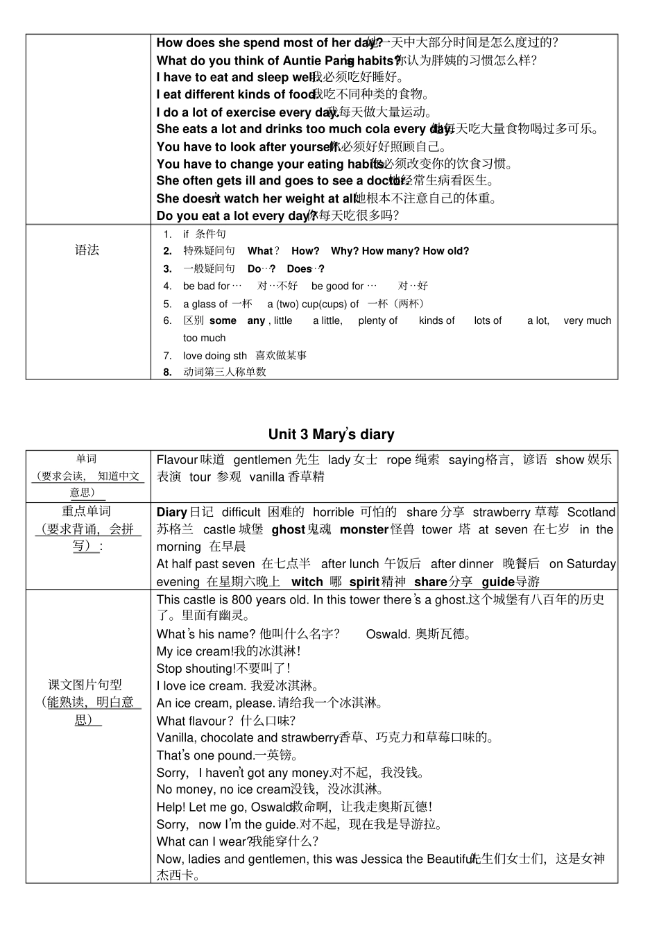 完整版joinin英语六年级下学期重点点词汇梳理_第3页