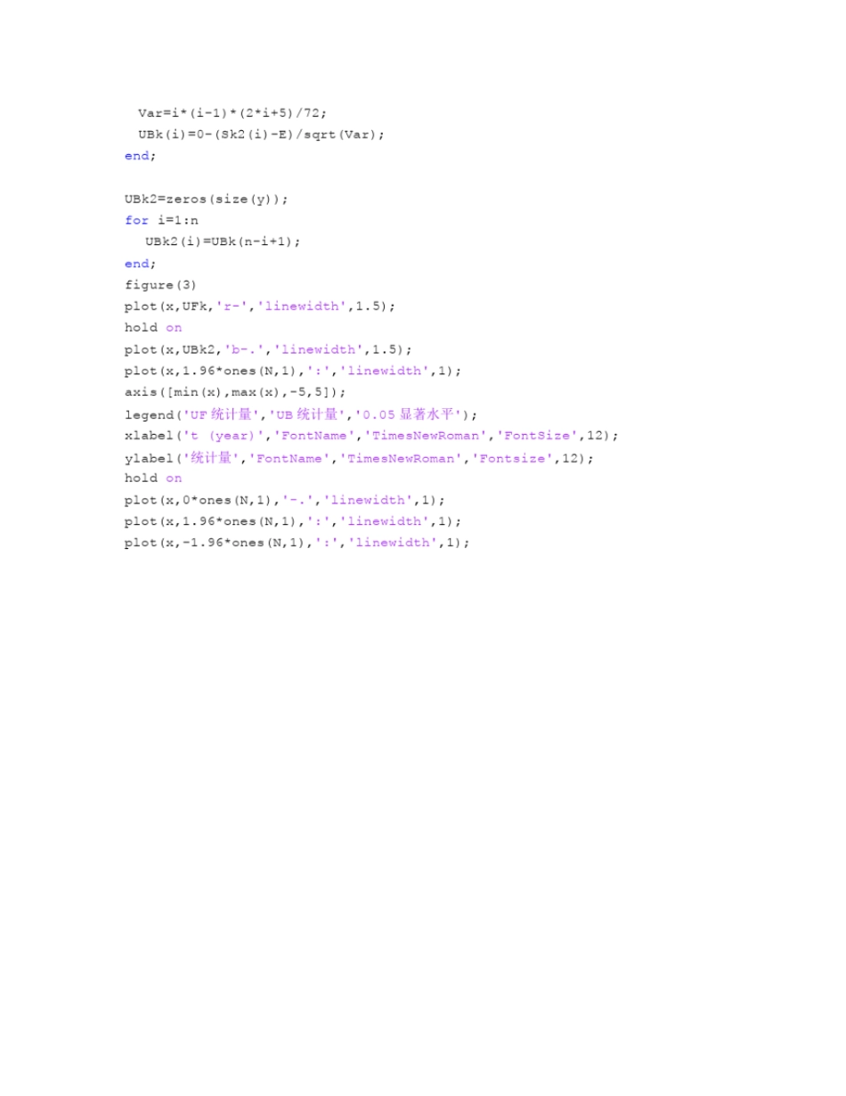 完整版M-K突变检验程序_第2页