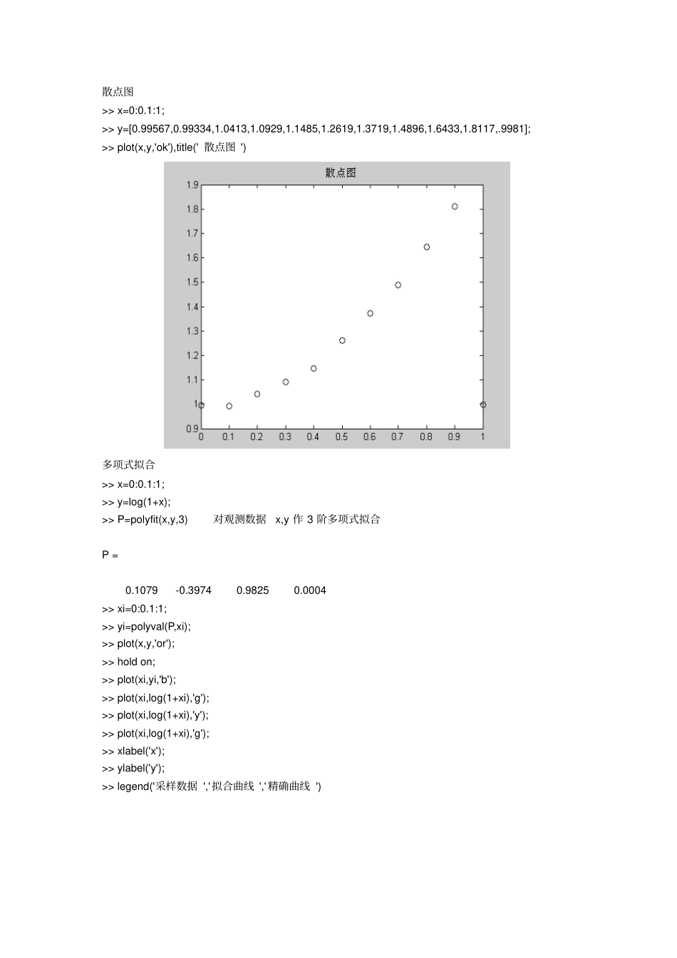 完整版matlab拟合实例_第1页