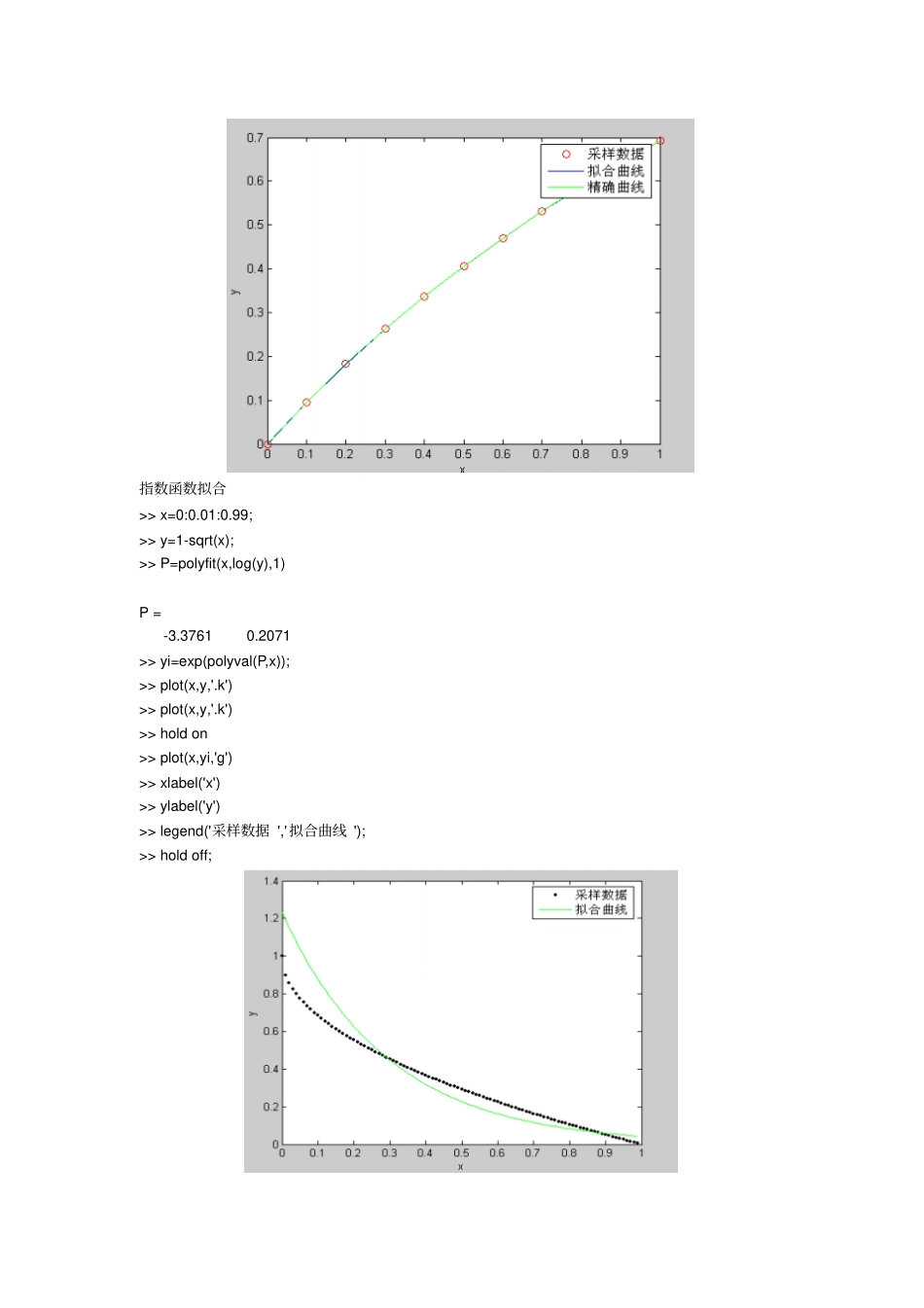 完整版matlab拟合实例_第2页