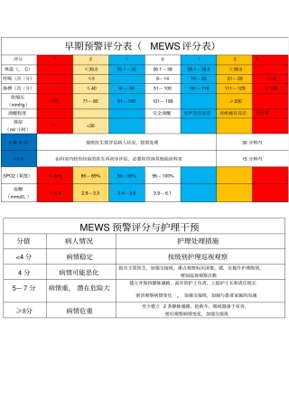 完整版MEWS评分表