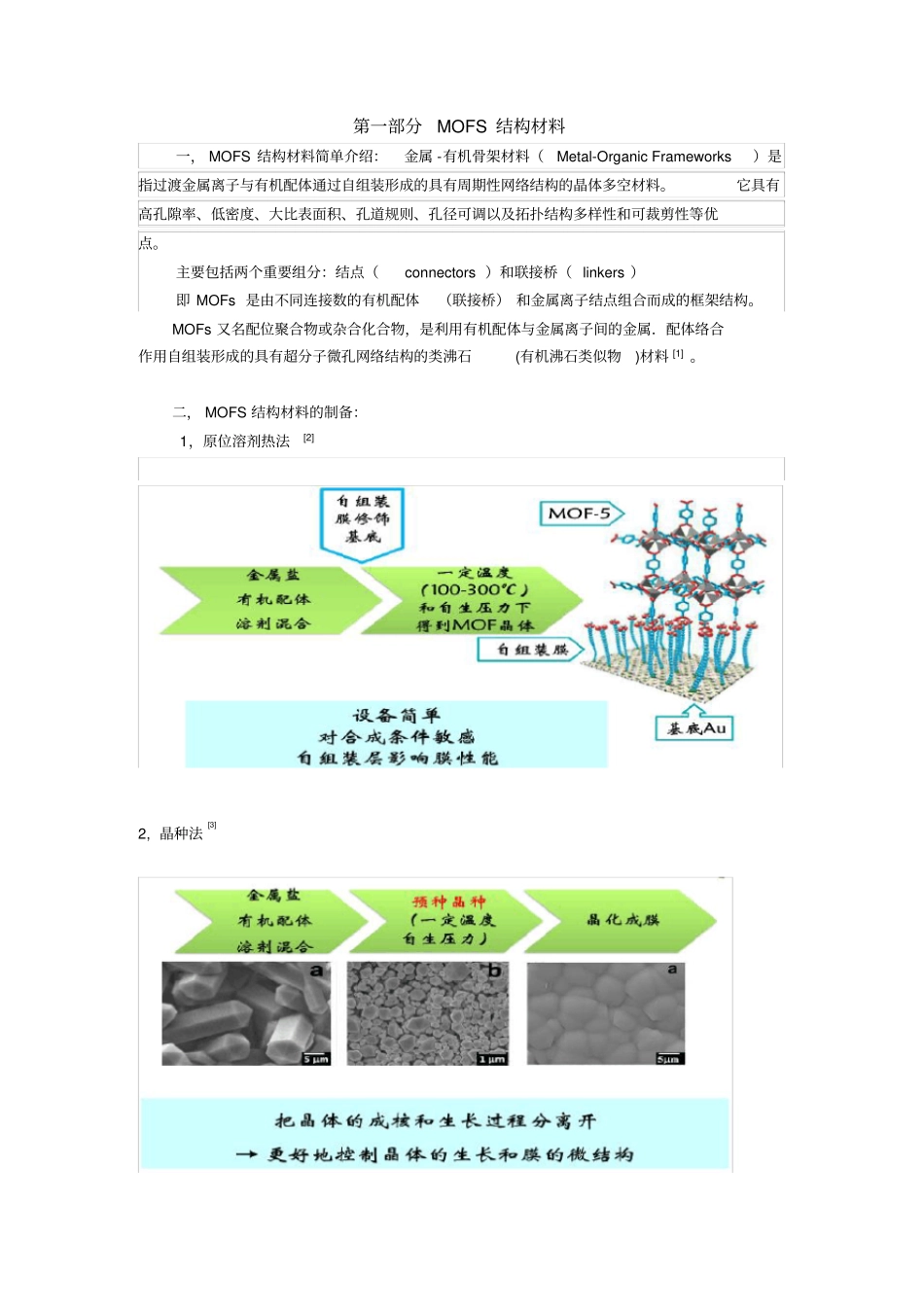 完整版MOF结构材料_第1页