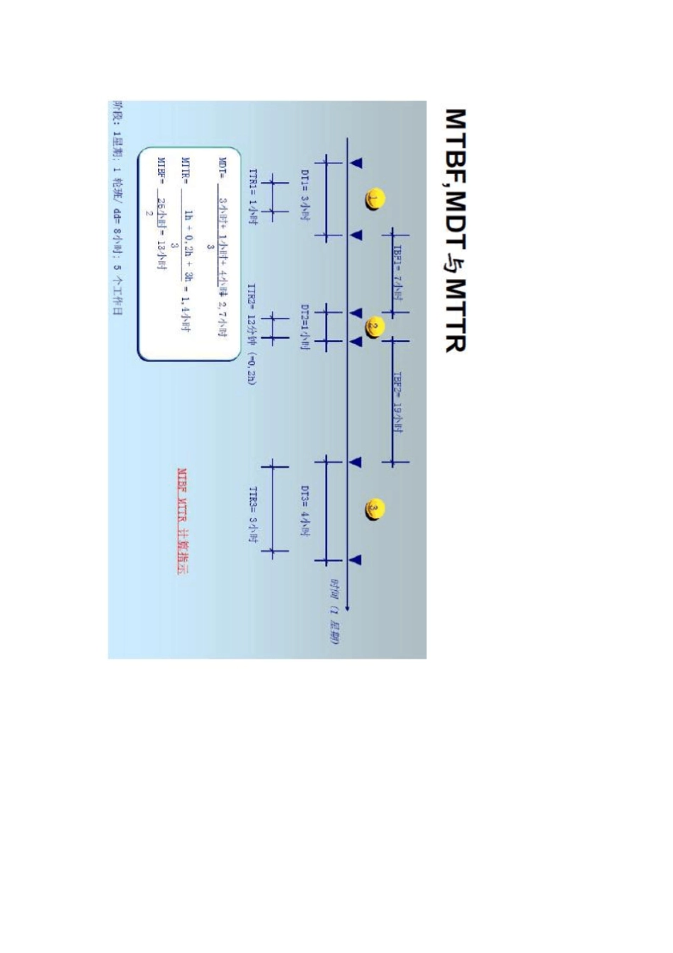 完整版MTBF与MTTR两指标_第2页
