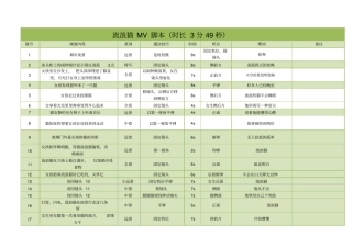 完整版MV分镜头脚本最终版