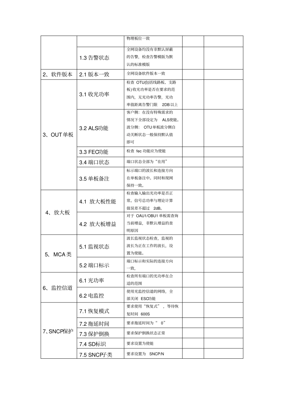 完整版OTN验收标准_第2页