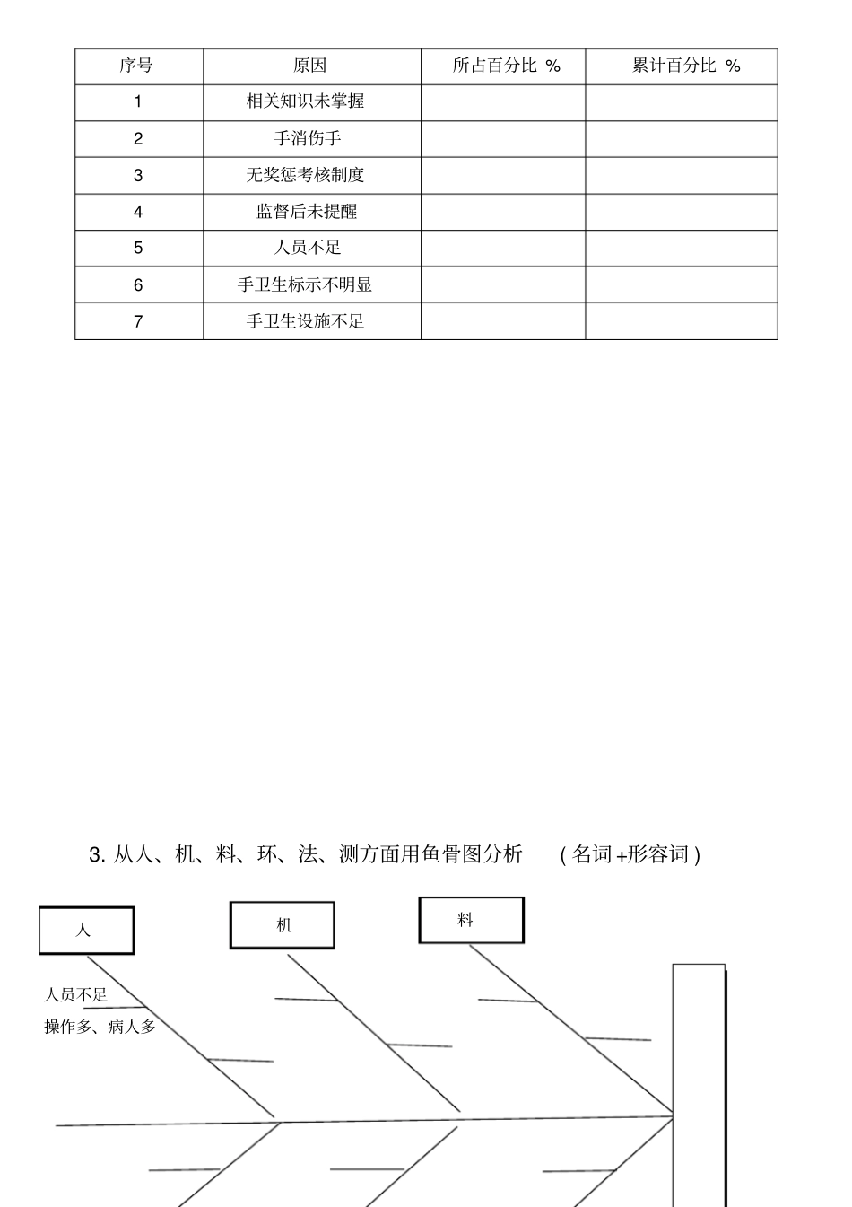 完整版PDCA项目改善报告书_第2页