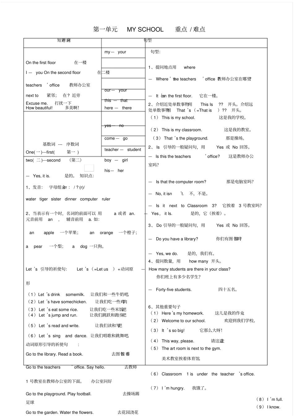 完整版pep人教版四年级英语下册知识点汇总_第1页