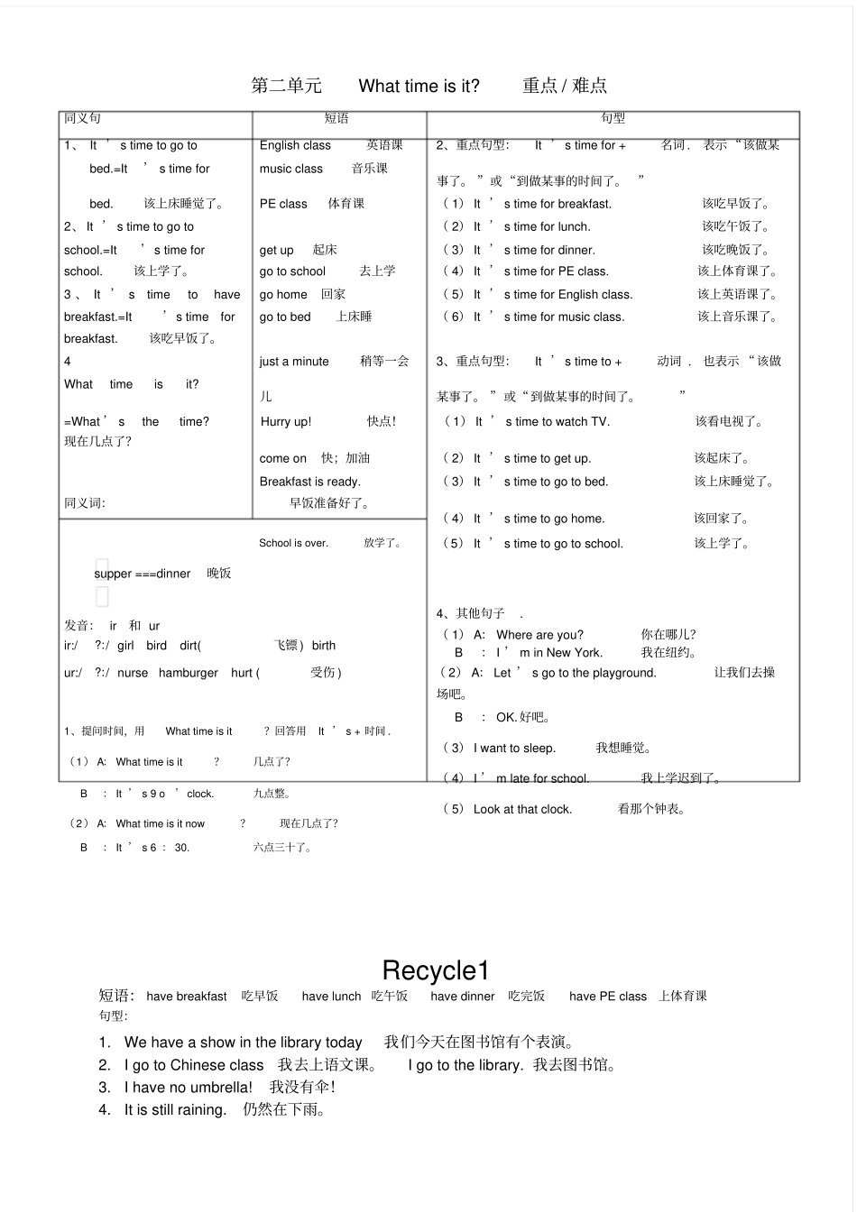 完整版pep人教版四年级英语下册知识点汇总_第2页
